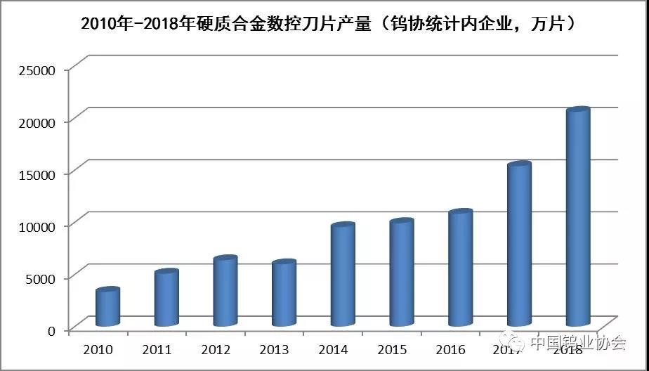 硬質合金行業資訊