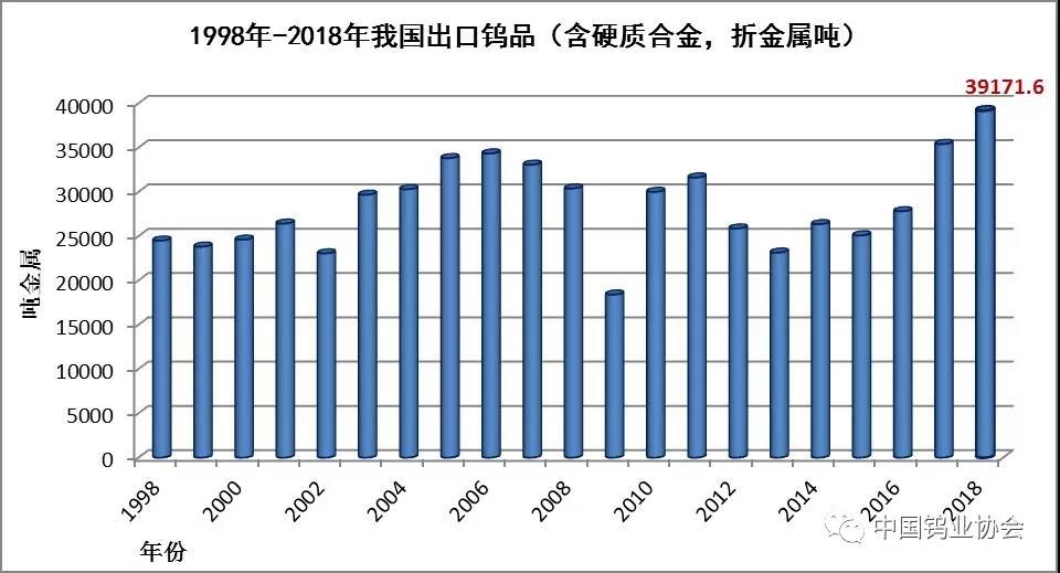 硬質合金行業資訊