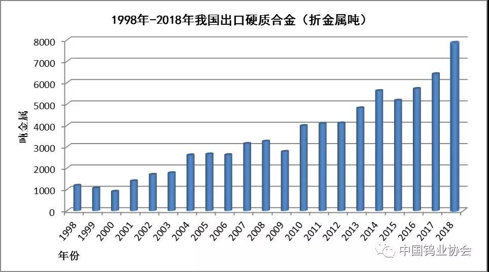 硬質合金行業資訊