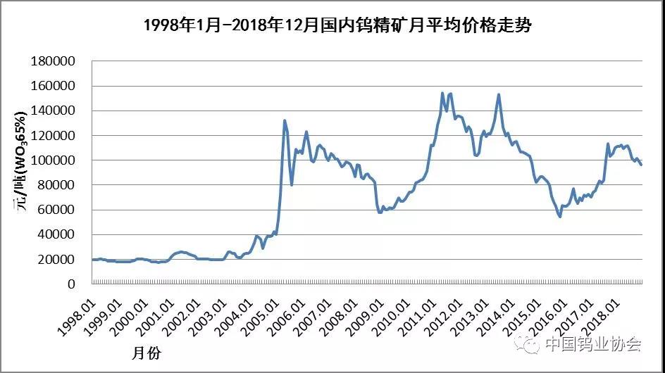 硬質合金行業資訊